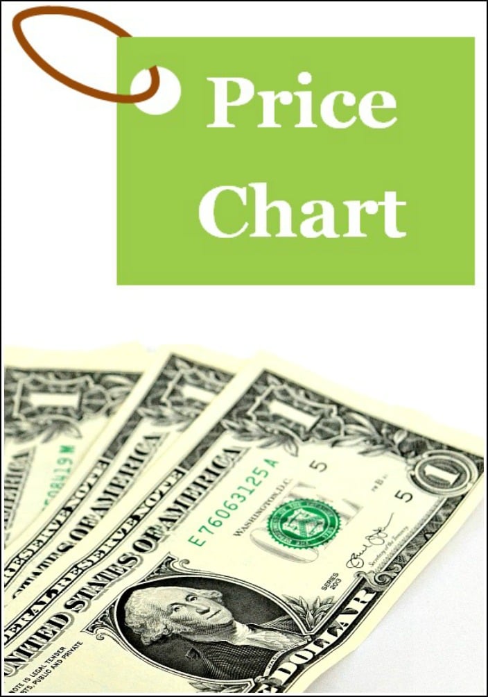 Grocery Price Chart for Saving Money on Food